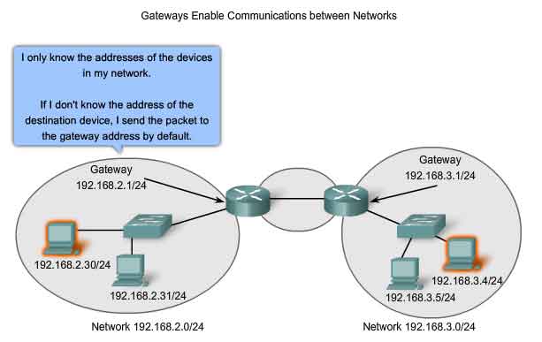router application layer gateway